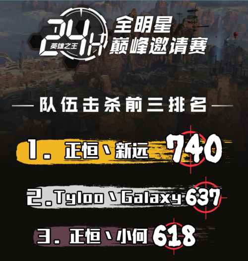 ԶApexӢ۾ݵһ418ɱһǿԼ