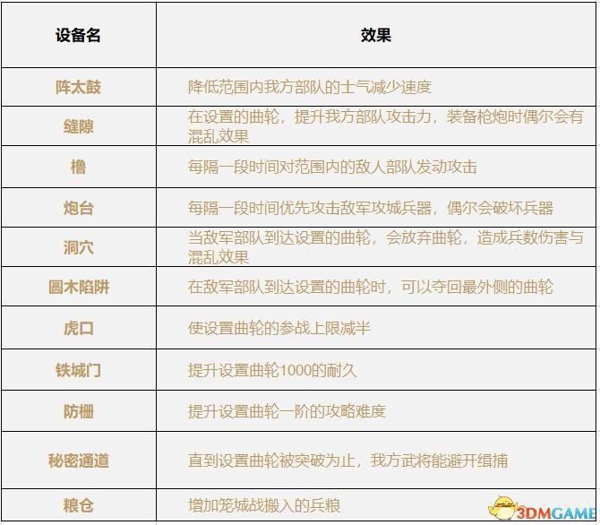 《信长之野望：大志》威力加强版 新增改动+系统详解+全言行录及事件触发条件