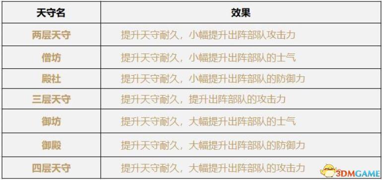 《信长之野望：大志》威力加强版 新增改动+系统详解+全言行录及事件触发条件
