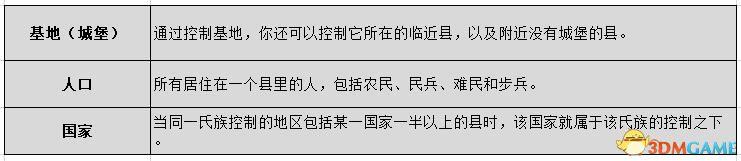《信长之野望：大志》威力加强版 新增改动+系统详解+全言行录及事件触发条件