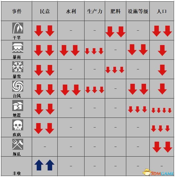 《信長之野望：大志》威力加強版 新增改動+系統(tǒng)詳解+全言行錄及事件觸發(fā)條件