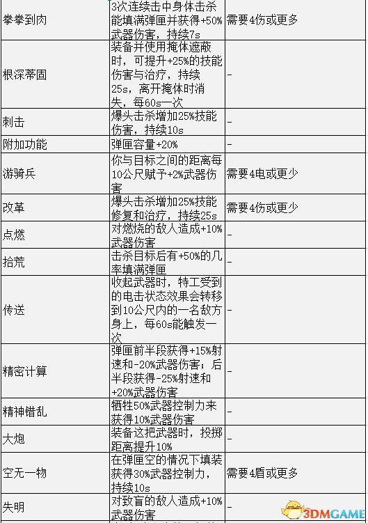 《全境封鎖2》 圖文攻略 上手指南+玩法技巧+流程關(guān)卡要點(diǎn)+收集