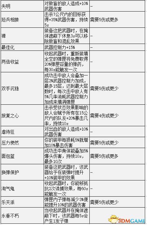 《全境封鎖2》 圖文攻略 上手指南+玩法技巧+流程關(guān)卡要點(diǎn)+收集