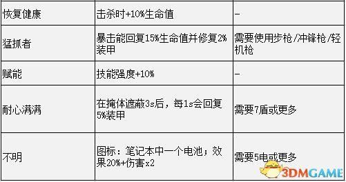 《全境封鎖2》 圖文攻略 上手指南+玩法技巧+流程關(guān)卡要點(diǎn)+收集