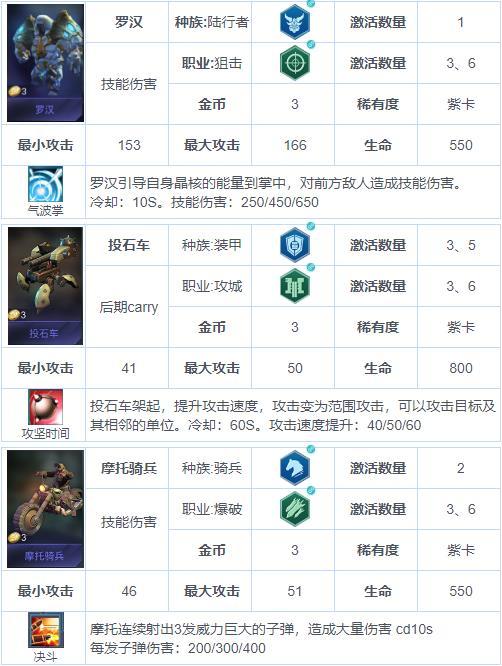 《戰(zhàn)爭(zhēng)藝術(shù)：赤潮》自走棋兵種圖鑒