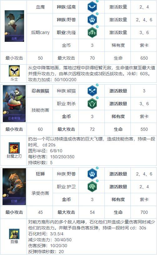《戰(zhàn)爭(zhēng)藝術(shù)：赤潮》自走棋兵種圖鑒