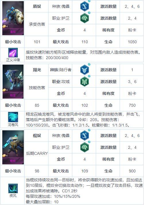 《戰(zhàn)爭(zhēng)藝術(shù)：赤潮》自走棋兵種圖鑒