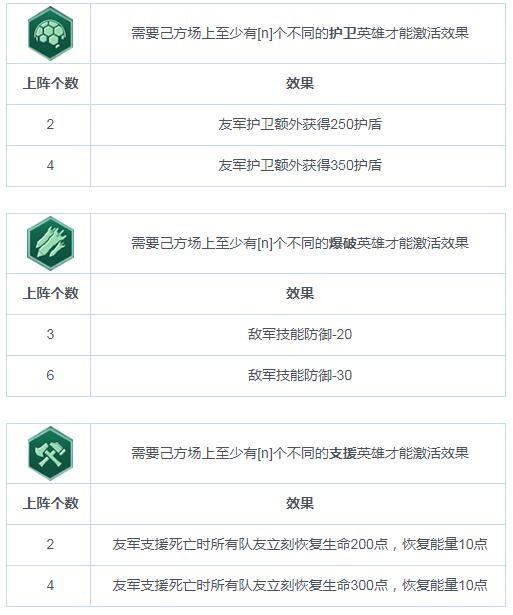 《戰(zhàn)爭藝術：赤潮》職業(yè)連攜（BUFF）圖鑒