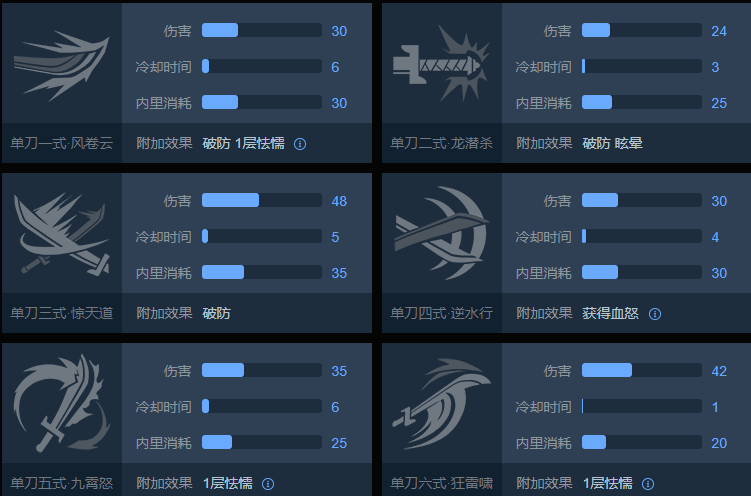 《武俠乂》單刀怎么玩？