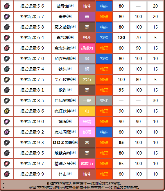 武道熊师熊徒弟(幼年体)新增传说宝可梦"武道熊师",这只传说宝可梦