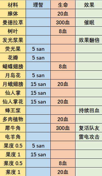 饥荒神话书说mod玉兔资料汇总