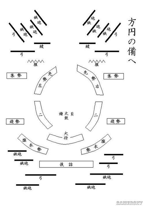 幕府将军2:全面战争——方圆阵