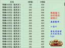 神秘海眼淵海拾遺全部貝殼刷新點(diǎn)大集合