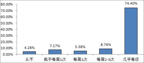 中國不容小覷的社交網(wǎng)站發(fā)展現(xiàn)狀