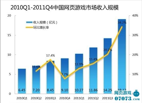 需求創(chuàng)造價(jià)值 “網(wǎng)頁游戲開服表”成熱門搜索