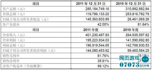 盛大回应出售边锋 将与浙报传媒建合资公司