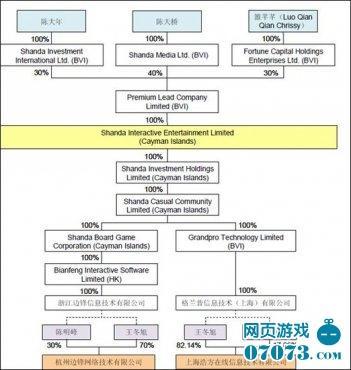 盛大回应出售边锋 将与浙报传媒建合资公司