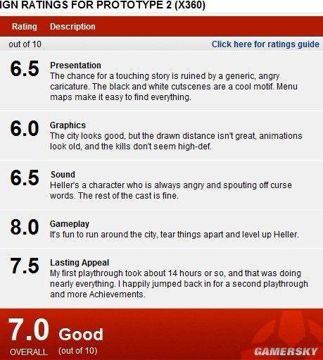 《虐杀原形2》辉煌不再 毫无亮点遭IGN7.0评分