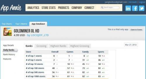 《Gold Miner OL HD》App Annie排名