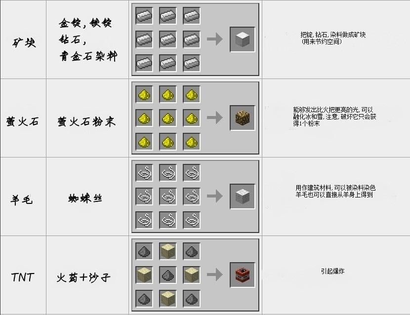 红石中继器合成表图片