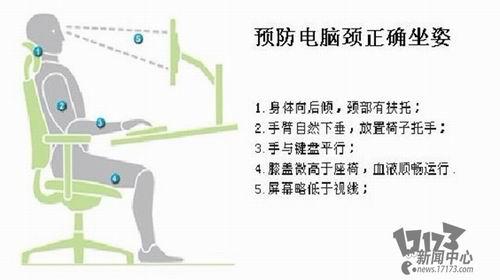 电脑颈最新图片