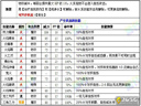 洛克王国--洛克王国宠物技能异常状态全解析