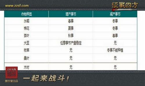 征战四方最新图片