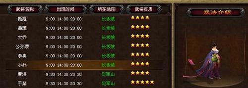 戰(zhàn)將無二最新圖片