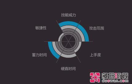 擅长贴身肉搏 网易《龙剑》“魔教”门派首曝 