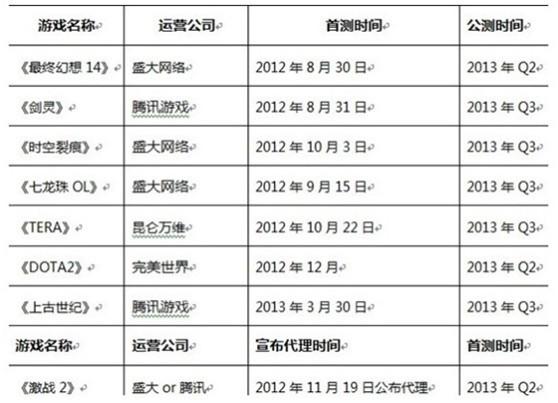 大作頻出 劍靈與FF14或?qū)⑼谏蠙n