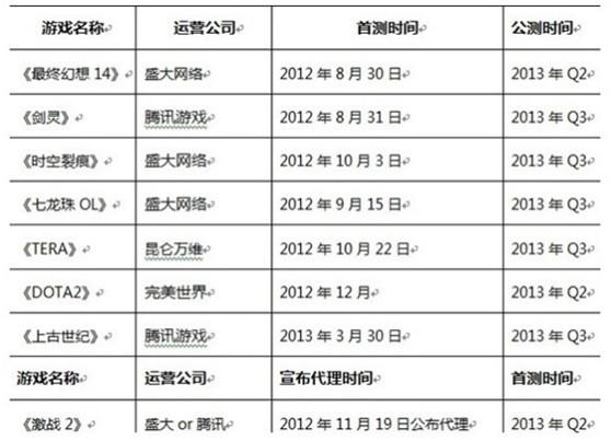 大作频出 剑灵与FF14或将同期上档