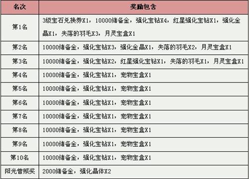 龍之刃最新圖片