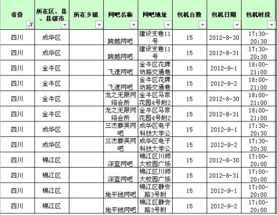 四川