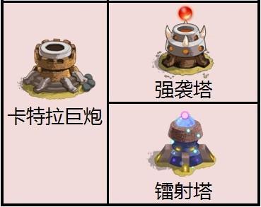 家园守卫战2,防御塔最新图片
