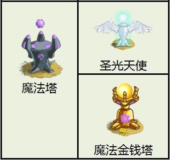 家园守卫战2,防御塔最新图片