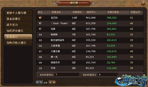 海島大亨最新圖片