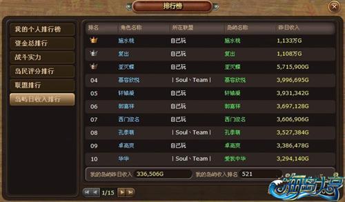海島大亨最新圖片