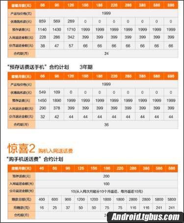 聯(lián)通電信小米1S合約機計劃清單