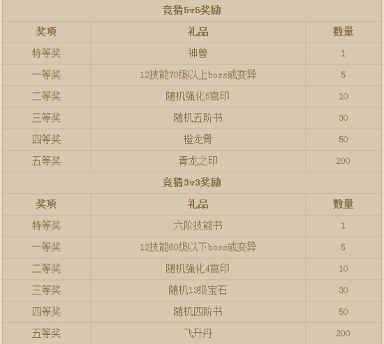 竞猜奖励足够震撼