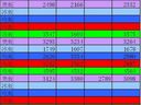 暗黑破坏神3——1.0.4 九头蛇关于攻速、暴击、暴伤测试