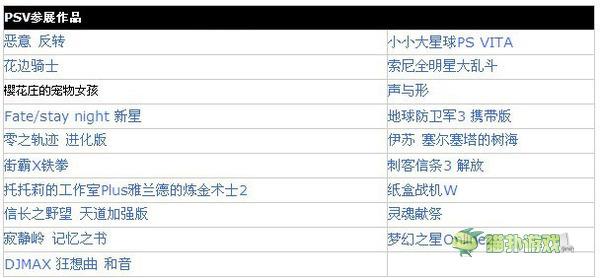 TGS2012索尼豪华阵容参展！新作多达50余款(2)