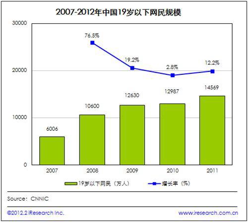 儿童娱乐最新图片
