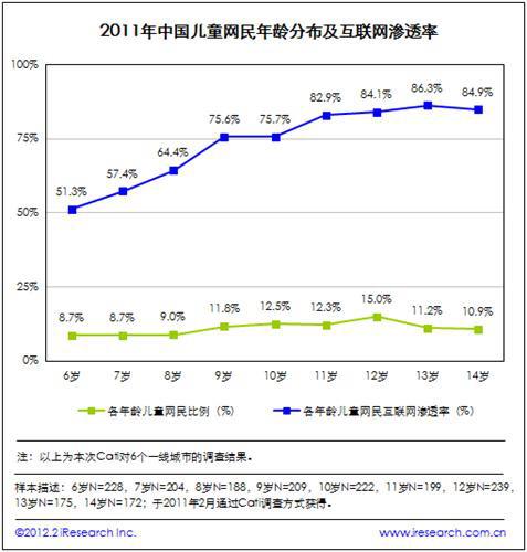 儿童娱乐最新图片