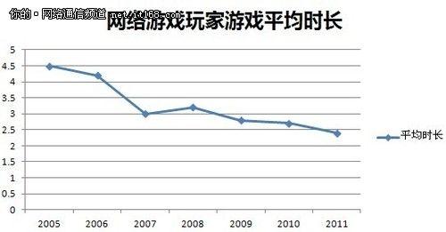 数据最新图片