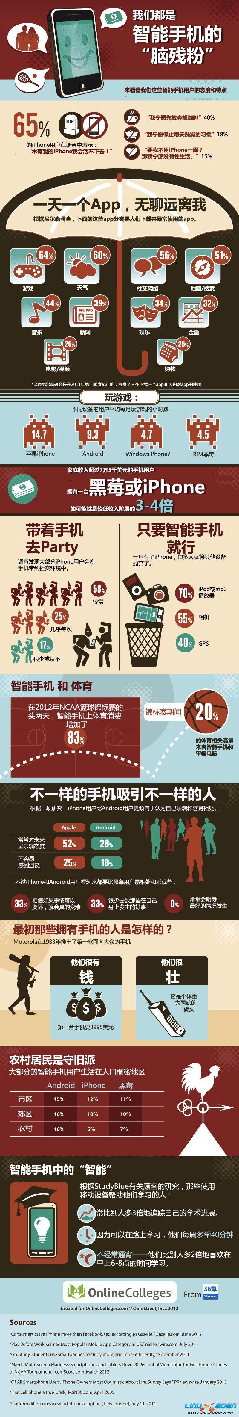 smartphone-users-infographic