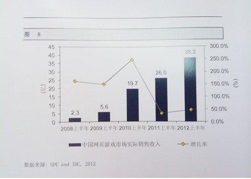 未来3年高级制作人或将左右市场发展走向