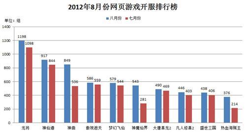 2012,網(wǎng)頁(yè)游戲最新圖片