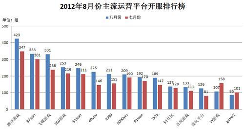 2012,網(wǎng)頁(yè)游戲最新圖片