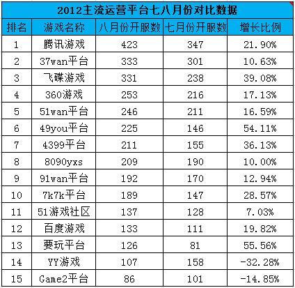 2012,網(wǎng)頁(yè)游戲最新圖片