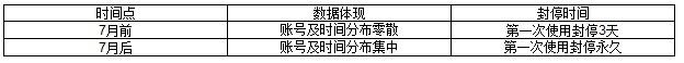 點(diǎn)擊查看原圖